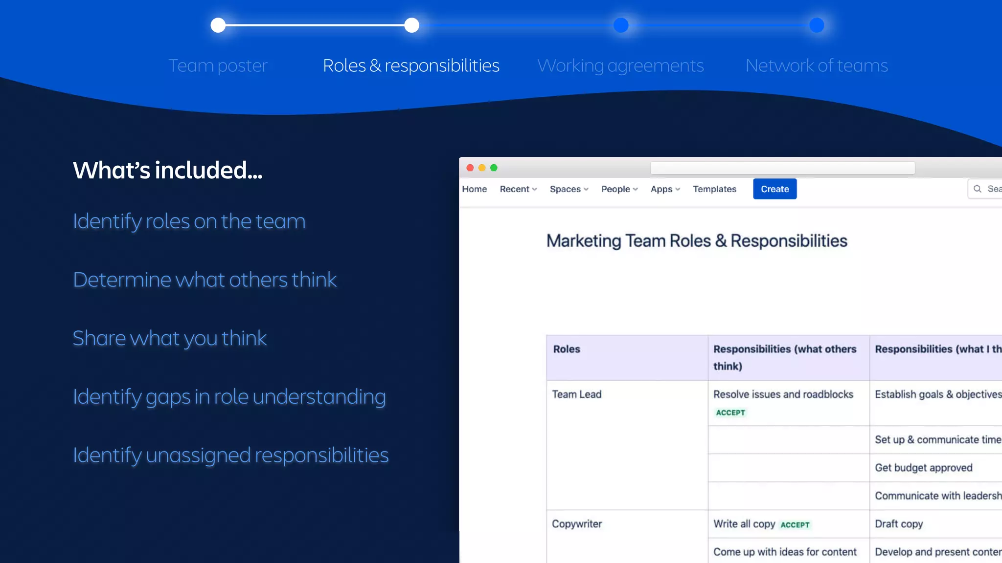 Identify roles on the team
Determine what others think
Share what you think
Identify gaps in role understanding
Identify unassigned responsibilities
What’s included…
Tracking a section
throughout with
Team poster Working agreements
Roles & responsibilities Network of teams
 