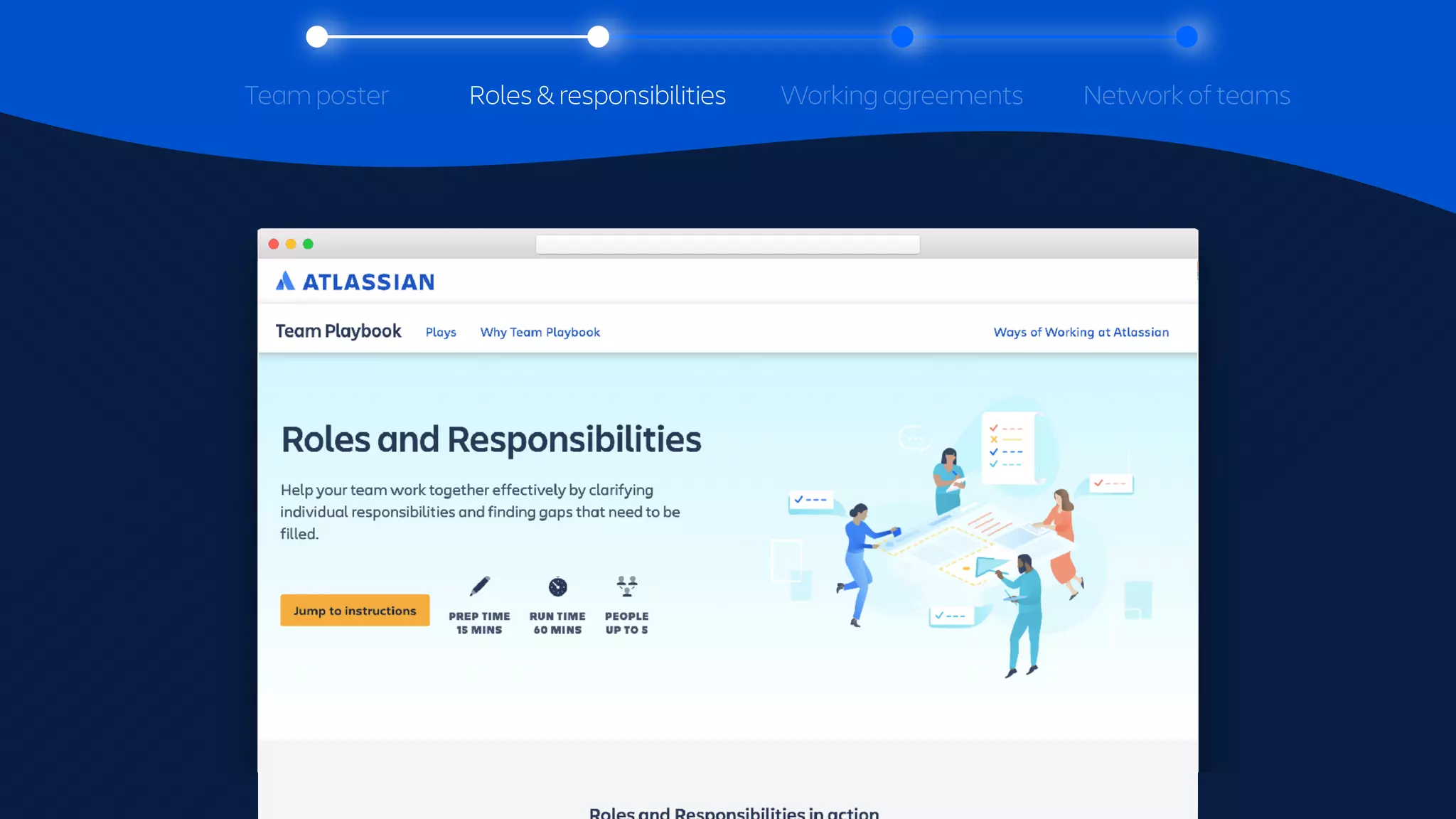 Tracking a section
throughout with
Roles & responsibilities
Team poster Working agreements Network of teams
 
