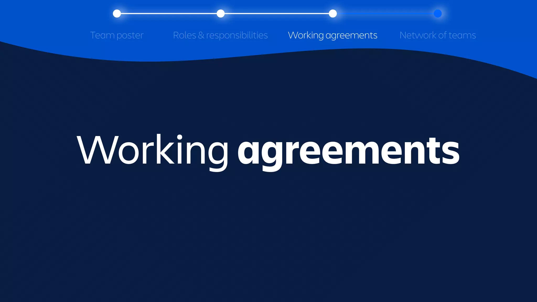 Tracking a section
throughout with
Team poster Working agreements
Roles & responsibilities Network of teams
Working agreements
 