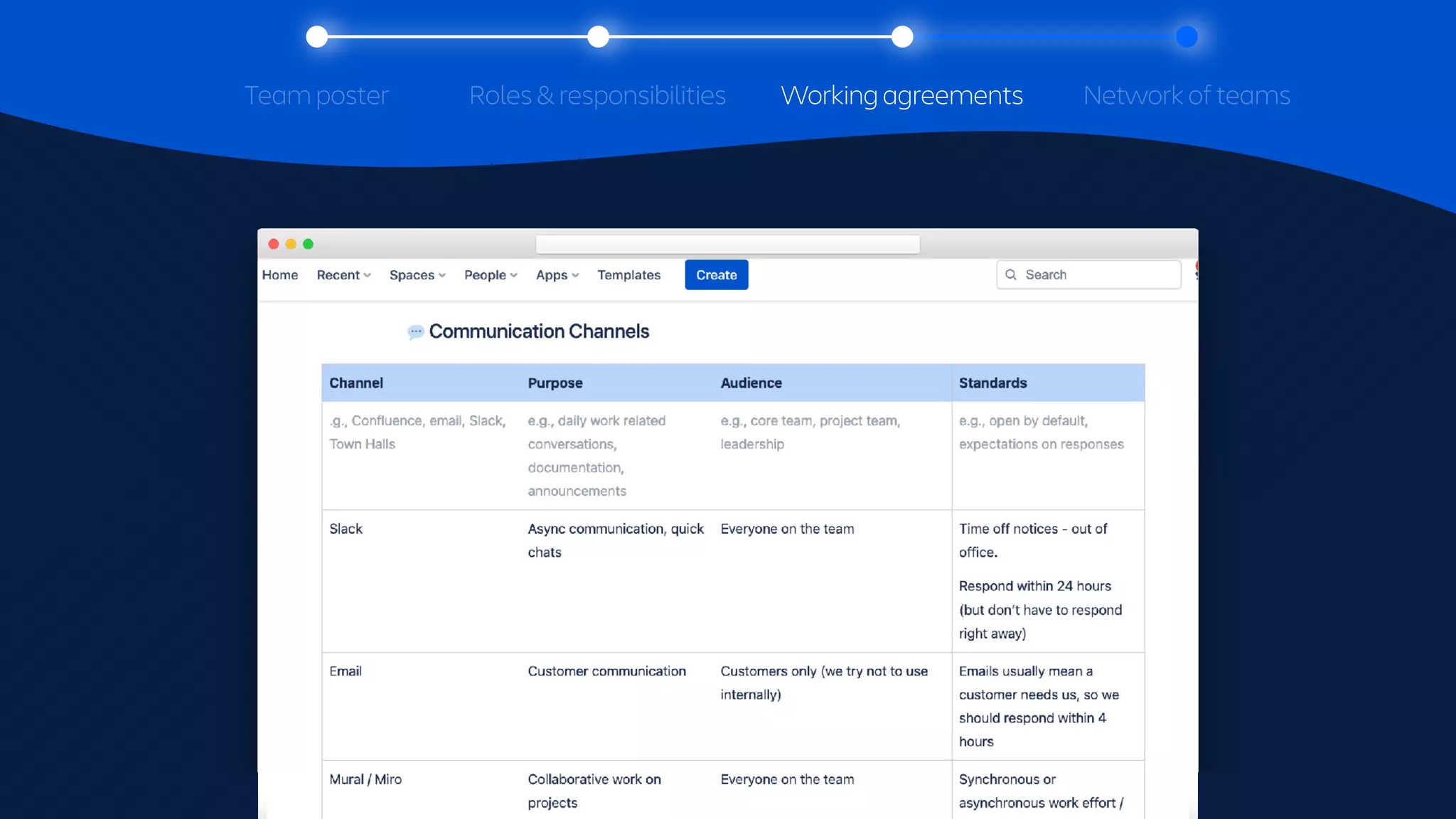 Tracking a section
throughout with
Working agreements
Team poster Roles & responsibilities Network of teams
 