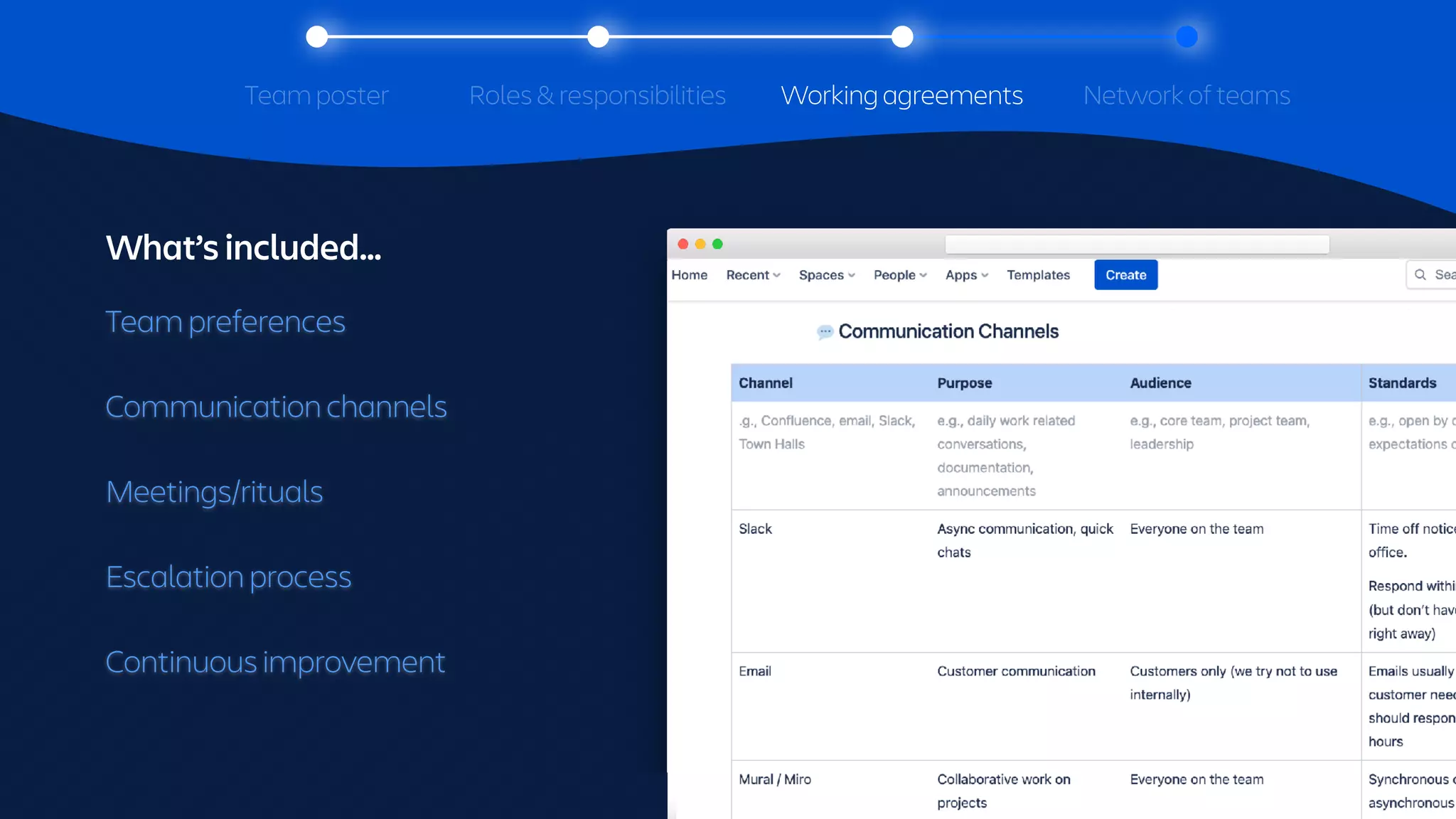Team preferences
Communication channels
Meetings/rituals
Escalation process
Continuous improvement
What’s included…
Tracking a section
throughout with
Working agreements
Team poster Roles & responsibilities Network of teams
 