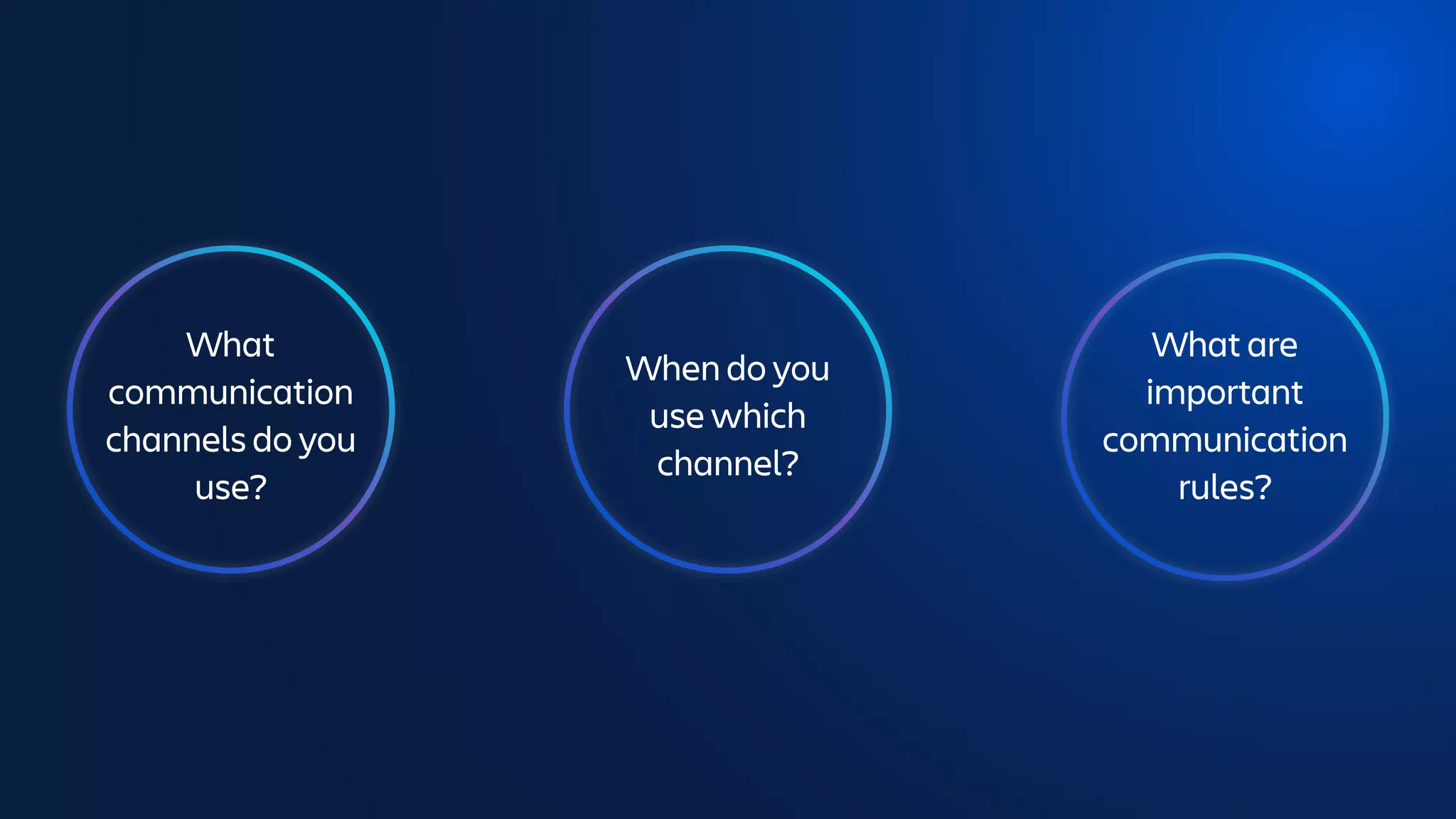 What
communication
channels do you
use?
When do you
use which
channel?
What are
important
communication
rules?
 