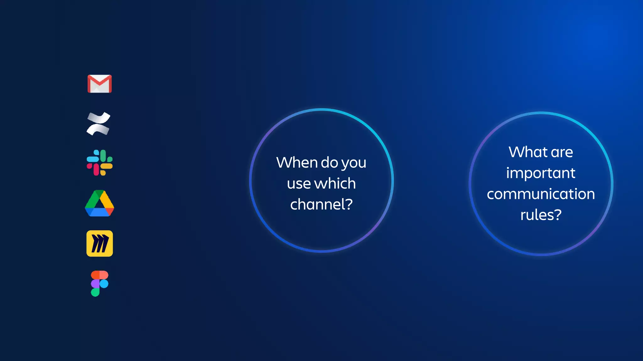 When do you
use which
channel?
What are
important
communication
rules?
 