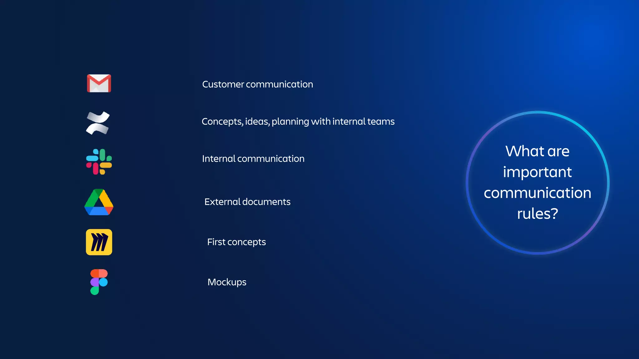 What are
important
communication
rules?
Customer communication
Internal communication
Concepts, ideas, planning with internal teams
External documents
First concepts
Mockups
 