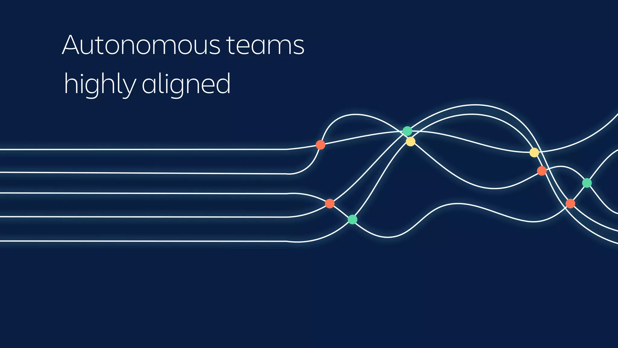 Autonomous teams
highly aligned
 