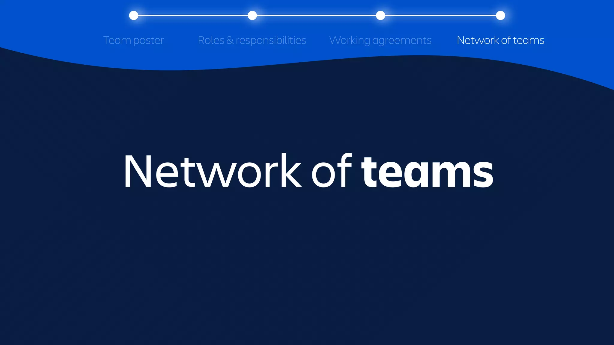 Tracking a section
throughout with
Team poster Working agreements
Roles & responsibilities Network of teams
Network of teams
 