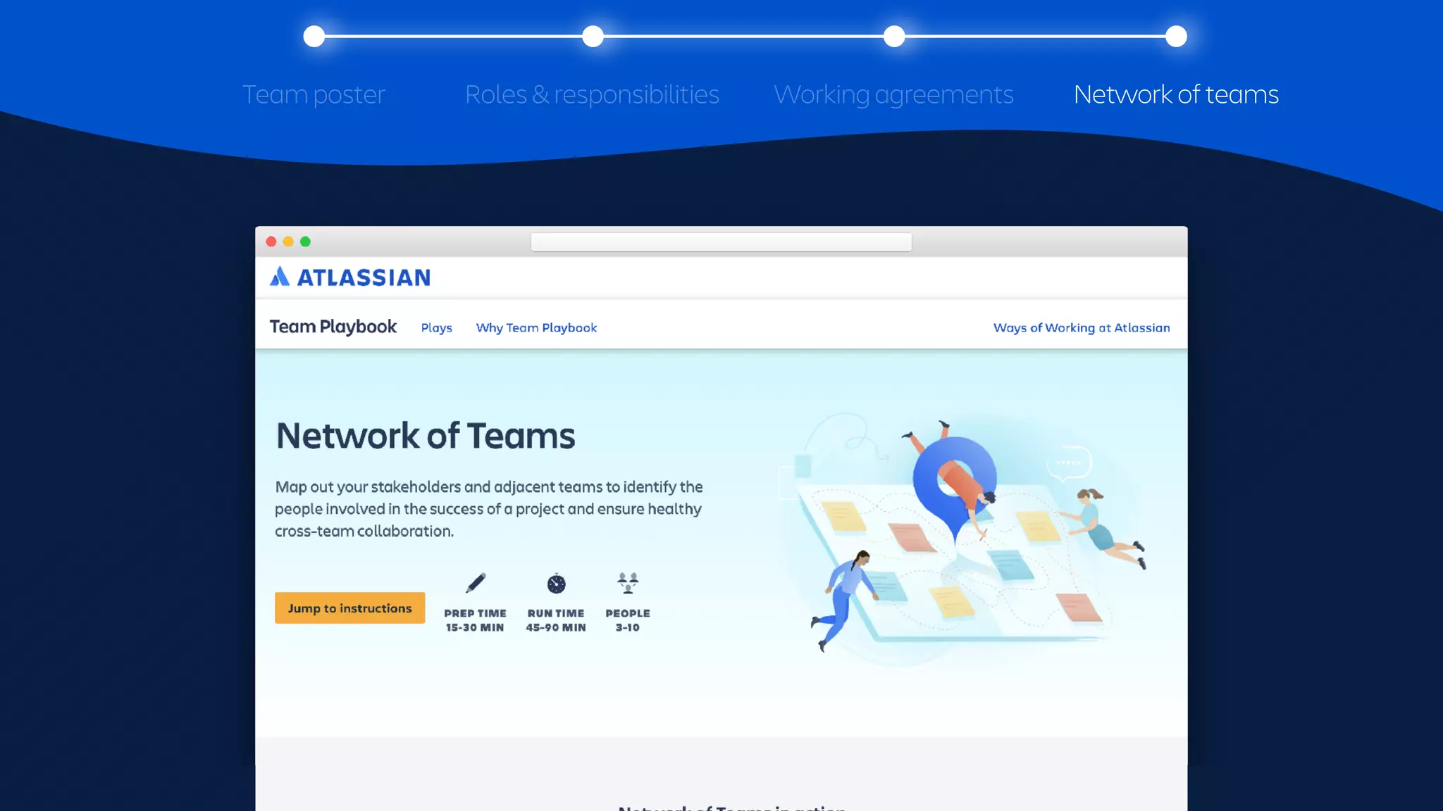 Tracking a section
throughout with
Network of teams
Team poster Working agreements
Roles & responsibilities
 