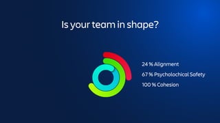 Is your team in shape?
24 % Alignment
100 % Cohesion
67 % Psycholochical Safety
 