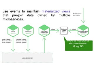 Microservice - Data Management | PPTX