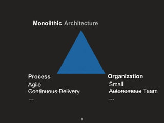 Microservice - Data Management | PPTX