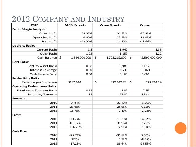 Wynn Resorts SWOT Analysis, Competitors & USP
