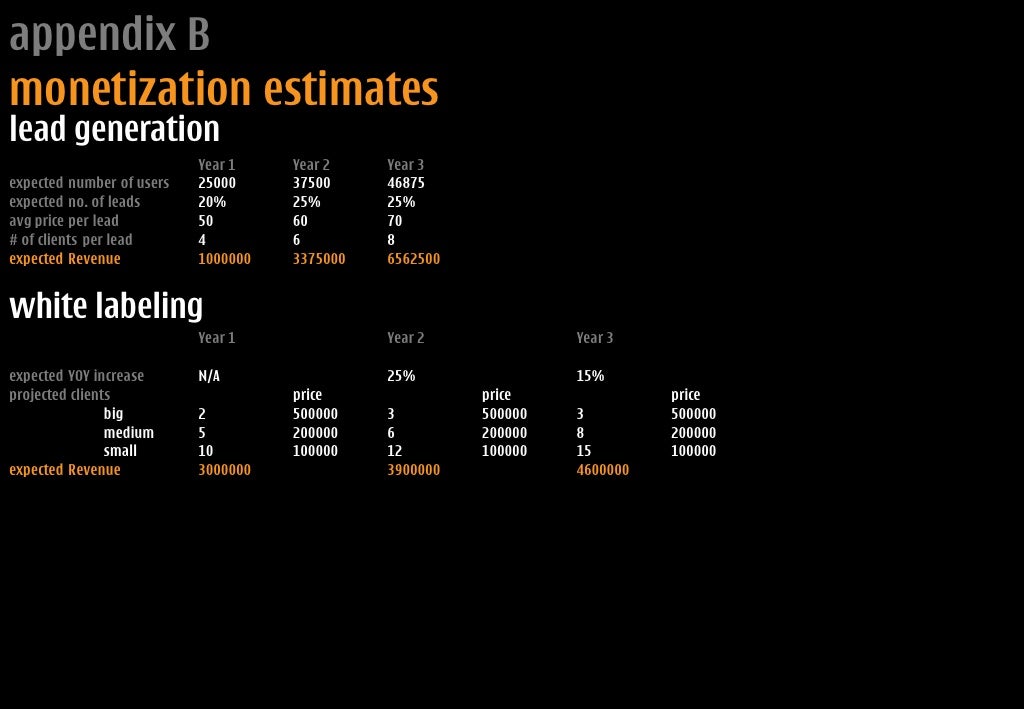 Iim lucknow case study picture