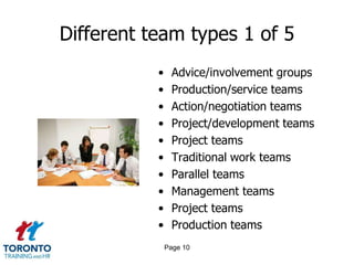 Different team types 1 of 5
           •    Advice/involvement groups
           •    Production/service teams
           •    Action/negotiation teams
           •    Project/development teams
           •    Project teams
           •    Traditional work teams
           •    Parallel teams
           •    Management teams
           •    Project teams
           •    Production teams
               Page 10
 