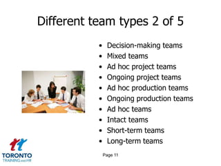 Different team types 2 of 5
           •    Decision-making teams
           •    Mixed teams
           •    Ad hoc project teams
           •    Ongoing project teams
           •    Ad hoc production teams
           •    Ongoing production teams
           •    Ad hoc teams
           •    Intact teams
           •    Short-term teams
           •    Long-term teams
               Page 11
 