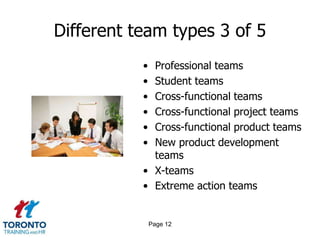Different team types 3 of 5
           • Professional teams
           • Student teams
           • Cross-functional teams
           • Cross-functional project teams
           • Cross-functional product teams
           • New product development
             teams
           • X-teams
           • Extreme action teams


               Page 12
 