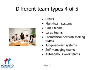 Different team types 4 of 5
           • Crews
           • Multi-team systems
           • Small teams
           • Large teams
           • Hierarchical decision-making
             teams
           • Judge-adviser systems
           • Self-managing teams
           • Autonomous work teams


               Page 13
 