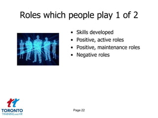 Roles which people play 1 of 2
            •    Skills developed
            •    Positive, active roles
            •    Positive, maintenance roles
            •    Negative roles




                Page 22
 