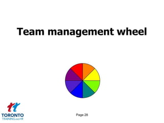 Team management wheel




         Page 28
 