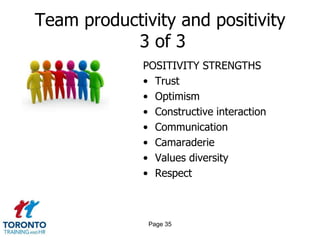 Team productivity and positivity
           3 of 3
             POSITIVITY STRENGTHS
             • Trust
             • Optimism
             • Constructive interaction
             • Communication
             • Camaraderie
             • Values diversity
             • Respect



              Page 35
 