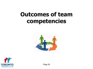 Outcomes of team
  competencies




      Page 36
 