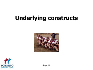 Underlying constructs




         Page 38
 