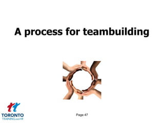 A process for teambuilding




           Page 47
 