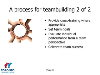 A process for teambuilding 2 of 2
              • Provide cross-training where
                appropriate
              • Set team goals
              • Evaluate individual
                performance from a team
                perspective
              • Celebrate team success




               Page 49
 