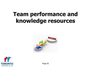 Team performance and
 knowledge resources




        Page 52
 