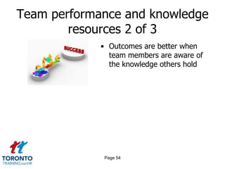 Team performance and knowledge
        resources 2 of 3
             • Outcomes are better when
               team members are aware of
               the knowledge others hold




              Page 54
 
