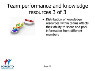 Team performance and knowledge
        resources 3 of 3
             • Distribution of knowledge
               resources within teams affects
               their ability to share and pool
               information from different
               members




              Page 55
 