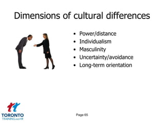 Dimensions of cultural differences
              •    Power/distance
              •    Individualism
              •    Masculinity
              •    Uncertainty/avoidance
              •    Long-term orientation




                  Page 65
 