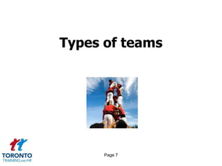 Types of teams




      Page 7
 