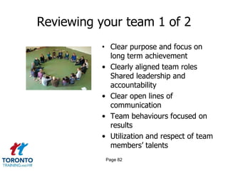 Reviewing your team 1 of 2
          • Clear purpose and focus on
            long term achievement
          • Clearly aligned team roles
            Shared leadership and
            accountability
          • Clear open lines of
            communication
          • Team behaviours focused on
            results
          • Utilization and respect of team
            members’ talents
           Page 82
 