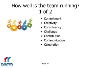 How well is the team running?
            1 of 2
            •    Commitment
            •    Creativity
            •    Constituency
            •    Challenge
            •    Contribution
            •    Communication
            •    Celebration




                Page 87
 