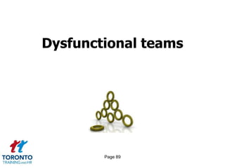 Dysfunctional teams




        Page 89
 