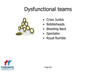 Dysfunctional teams
       •    Crisis Junkie
       •    Bobbleheads
       •    Bleeding Back
       •    Spectator
       •    Royal Rumble




           Page 90
 