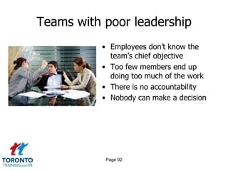 Teams with poor leadership
          • Employees don’t know the
            team’s chief objective
          • Too few members end up
            doing too much of the work
          • There is no accountability
          • Nobody can make a decision




           Page 92
 