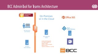 Microsoft Teams management | PDF