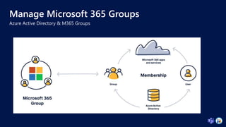 Azure Active Directory & M365 Groups
Manage Microsoft 365 Groups
 