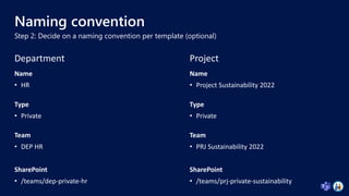 Step 2: Decide on a naming convention per template (optional)
Naming convention
Name
• HR
Type
• Private
Team
• DEP HR
Sha...