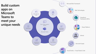 Blazor + Bot Framework = a Microsoft Teams Platform Dream Team | PPTX