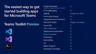 Blazor + Bot Framework = a Microsoft Teams Platform Dream Team | PPTX