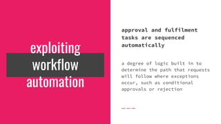 exploiting
workflow
automation
approval and fulfilment
tasks are sequenced
automatically
a degree of logic built in to
determine the path that requests
will follow where exceptions
occur, such as conditional
approvals or rejection
 