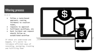 filtering process
● follow a route-based
approach, routing
incidents to resolver
teams,
● requests to approval
● fulfilment workflows, etc
● Each incident and request
should follow an
established workflow
If these are understood and
mapped, it’s easier to
introduce efficient ways of
recording, assigning, tracking
and fulfilling them
 