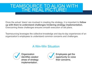 Once the actual ‘doers’ are involved in creating the strategy, it is important to follow
up with them to understand challenges hindering strategy implementation.
Overcoming these challenges ensures smooth execution of set plans.
Teamsourcing leverages the collective knowledge and day-to-day experiences of an
organization’s employees to understand common concerns and challenges.
A Win-Win Situation
Organization
identifies weaker
areas of strategy
implementation.
Employees get the
opportunity to voice
their concerns.
TEAMSOURCE TO ALIGN WITH
THE REAL PICTURE!
 