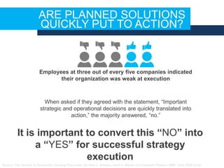 ARE PLANNED SOLUTIONS
QUICKLY PUT TO ACTION?
Employees at three out of every five companies indicated
their organization was weak at execution
When asked if they agreed with the statement, “Important
strategic and operational decisions are quickly translated into
action,” the majority answered, “no.”
It is important to convert this “NO” into
a “YES” for successful strategy
execution
 