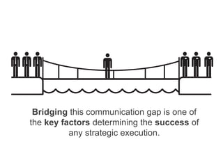 Bridging this communication gap is one of
the key factors determining the success of
any strategic execution.
 