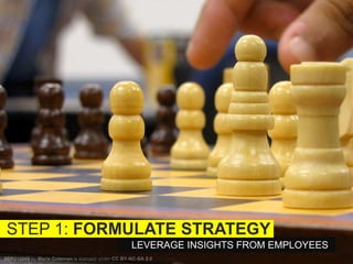 LEVERAGE INSIGHTS FROM EMPLOYEES
STEP 1: FORMULATE STRATEGY
 