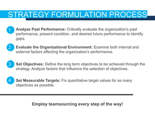 1
2
3
4
Analyze Past Performance: Critically evaluate the organization’s past
performance, present condition, and desired future performance to identify
gaps.
Evaluate the Organizational Environment: Examine both internal and
external factors affecting the organization’s performance.
Set Objectives: Define the long term objectives to be achieved through the
strategy. Analyze factors that influence the selection of objectives.
Set Measurable Targets: Fix quantitative target values for as many
objectives as possible.
STRATEGY FORMULATION PROCESS
Employ teamsourcing every step of the way!
 