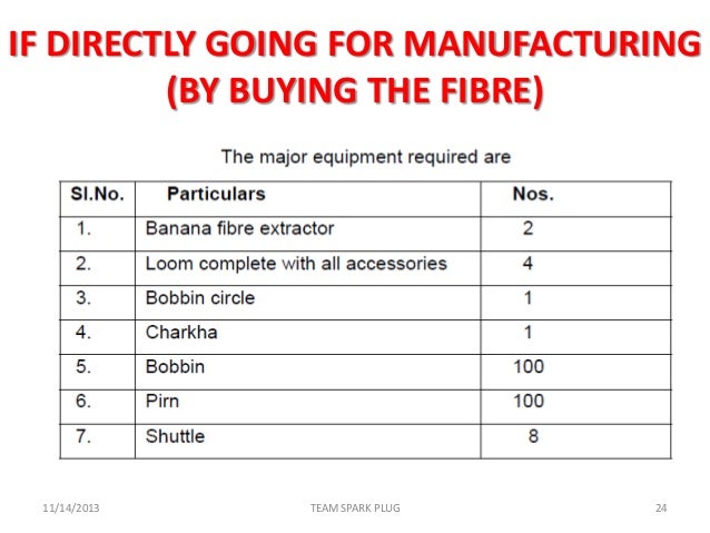 Entrepreneurship, business plan pdf image